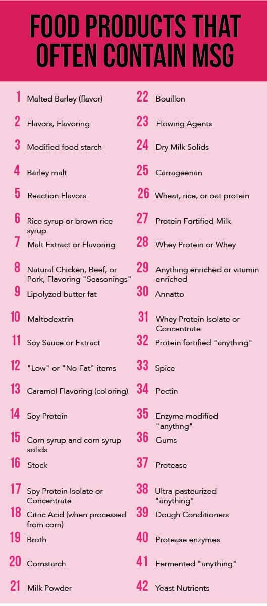 Foods With Natural Msg In Them Foods With Natural Msg In Them