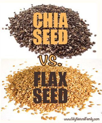 Chia Seeds vs Flax Seeds